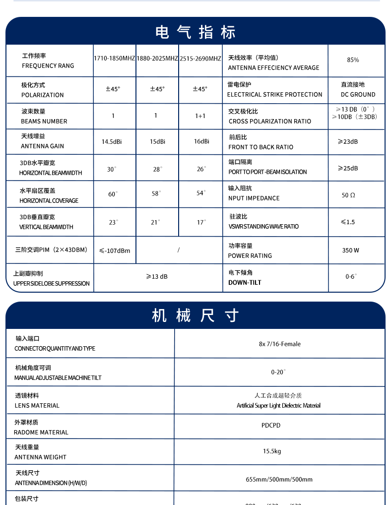 透镜天线套版10_07.gif